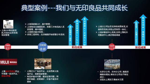 如何构建一个成功的美食网站，制度建设的关键要素是什么？  第1张