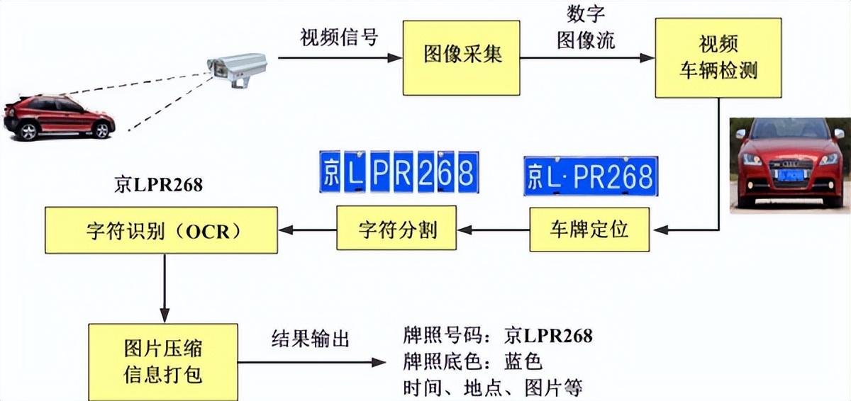 光学文字识别系统