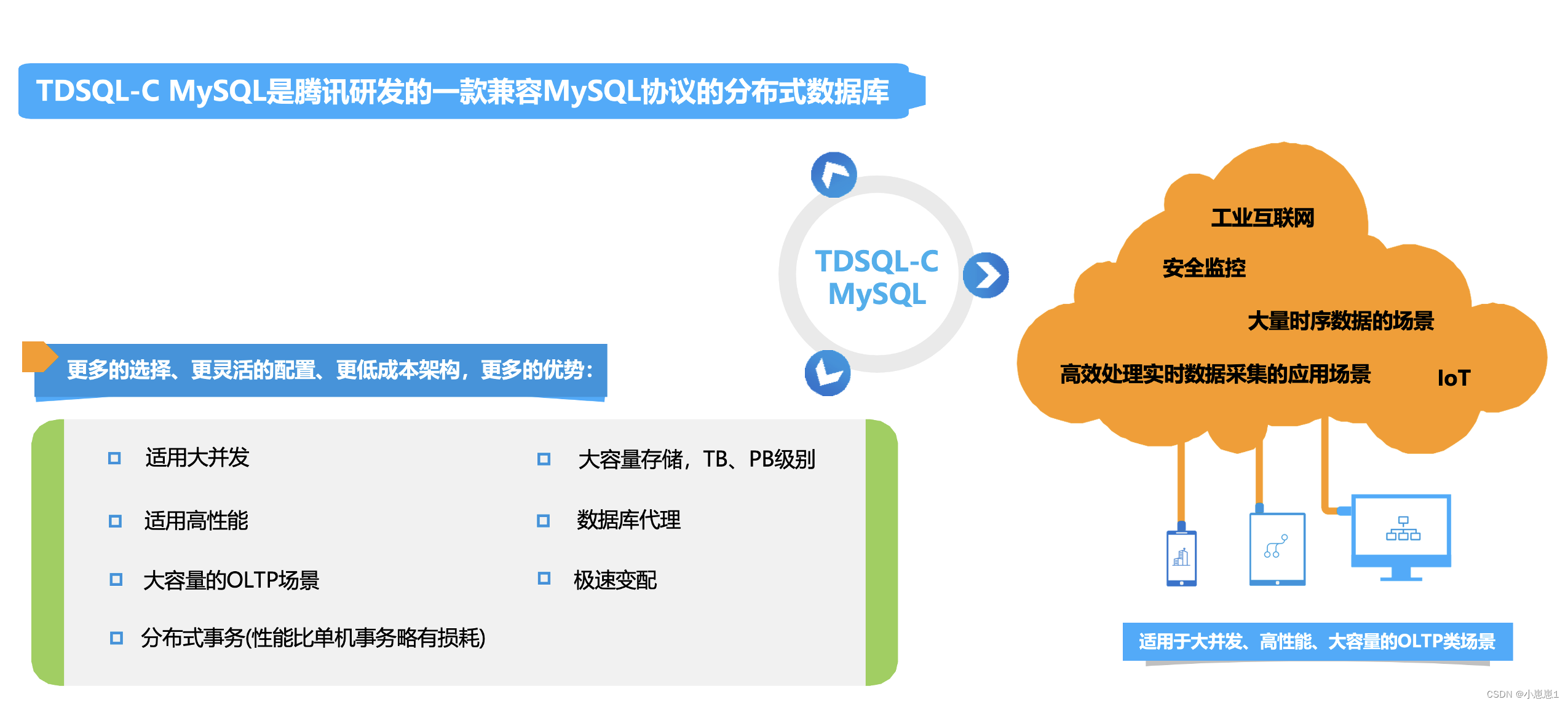 买云服务器还是云数据库更划算？热门活动揭晓答案！
