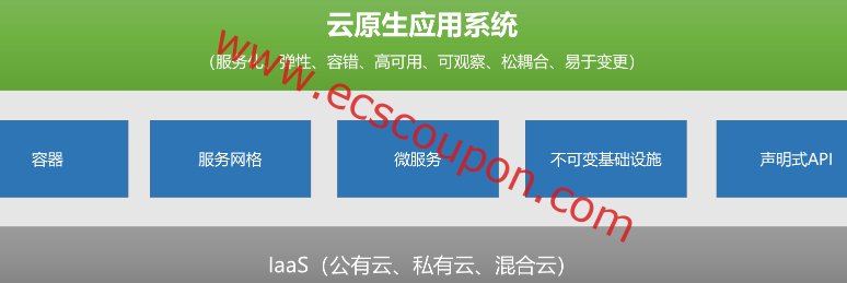 安卓云原生网站