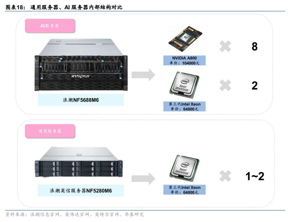 服务器电源管理芯片如何优化能效并降低运维成本？