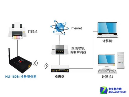 安卓做无线打印服务器