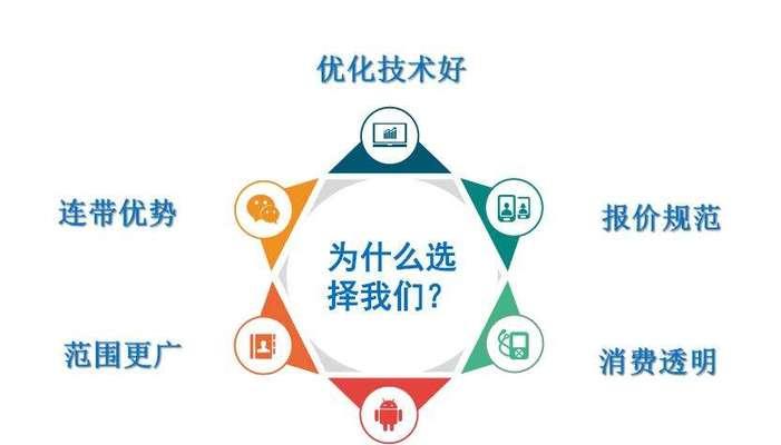 如何通过SEO优化提升电子商务网站的在线可见性和流量？