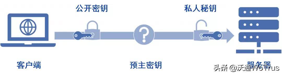 如何利用密码设置软件制定有效的密码策略？