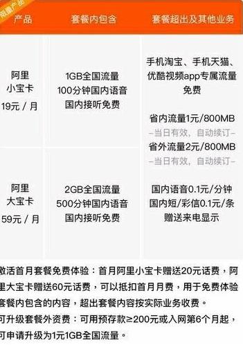阿里宝卡是否真的是流量用户的首选？
