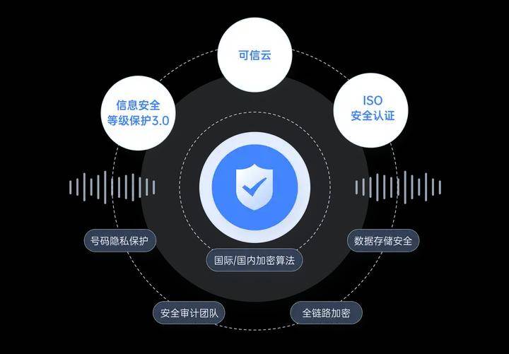 如何选择合适的等保建设助手以实现等保建设目标？  第1张