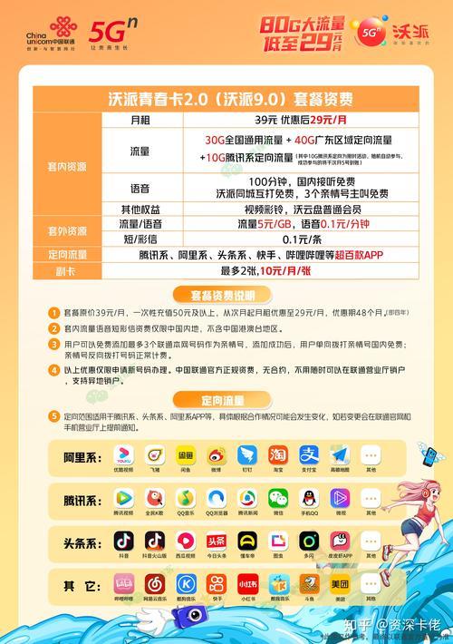 流量卡年费268元，性价比之选还是营销噱头？