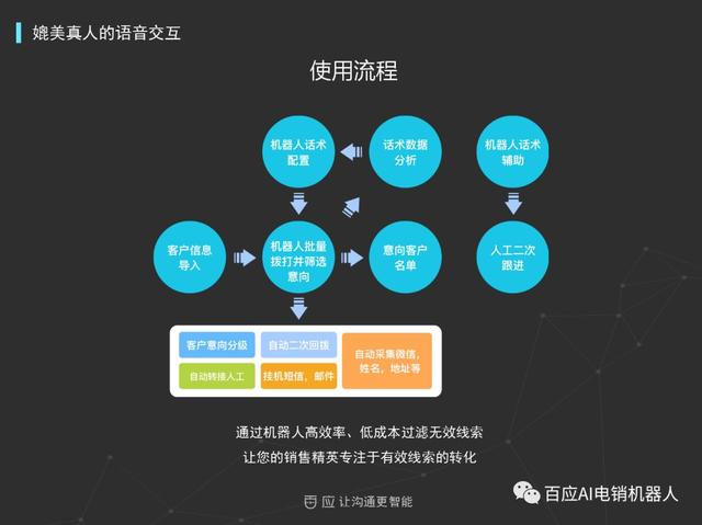 机器人客服功能的成本效益分析，投资与回报如何平衡？