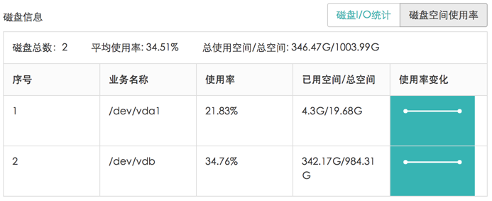 如何管理主卡与旅行卡之间的数据流量？