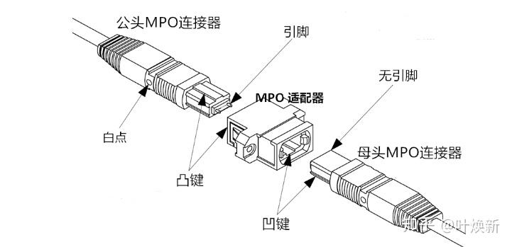 光纤接头是否影响网络  第1张