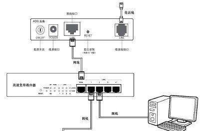 光纤接两个路由器设置无线网络