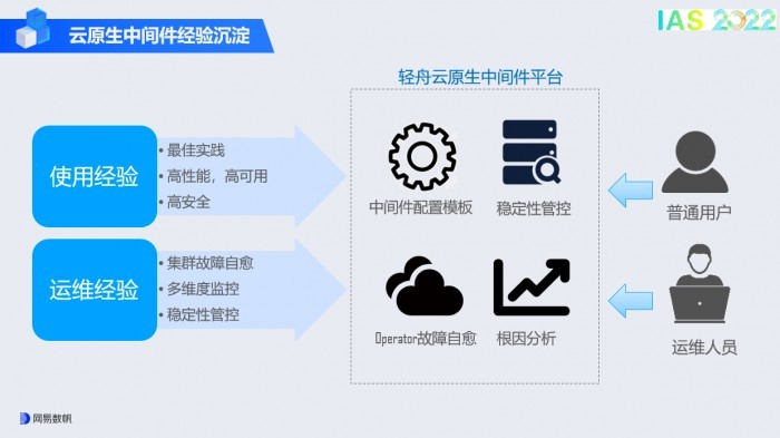 安卓云原生运维中间件  第1张
