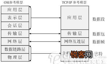 安卓和http服务器通信协议  第1张
