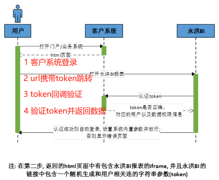 安卓单点登录如何实现