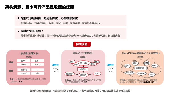DevCloud项目管理，如何有效实施和监控项目进度？