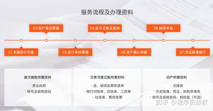 代理记账服务年度费用概览，如何选择性价比最高的全局代理？