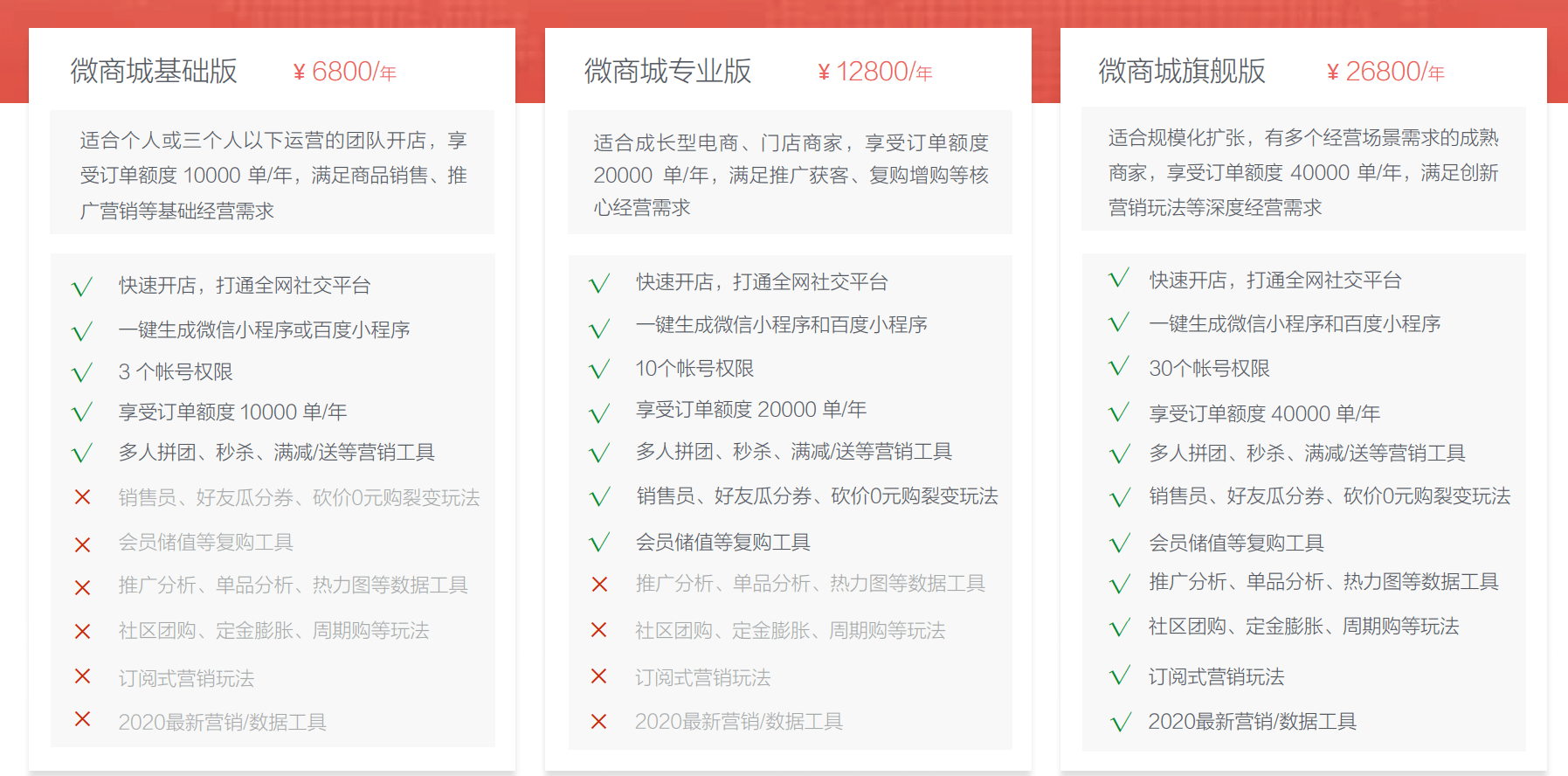 微官网制作的费用通常是多少？