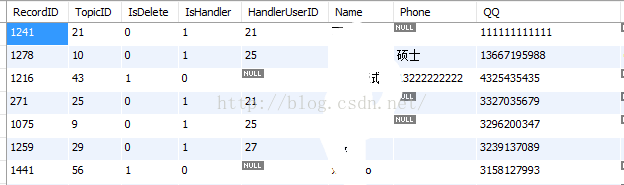 MySQL数据库中，如何使用CONVERT函数进行数据类型转换？