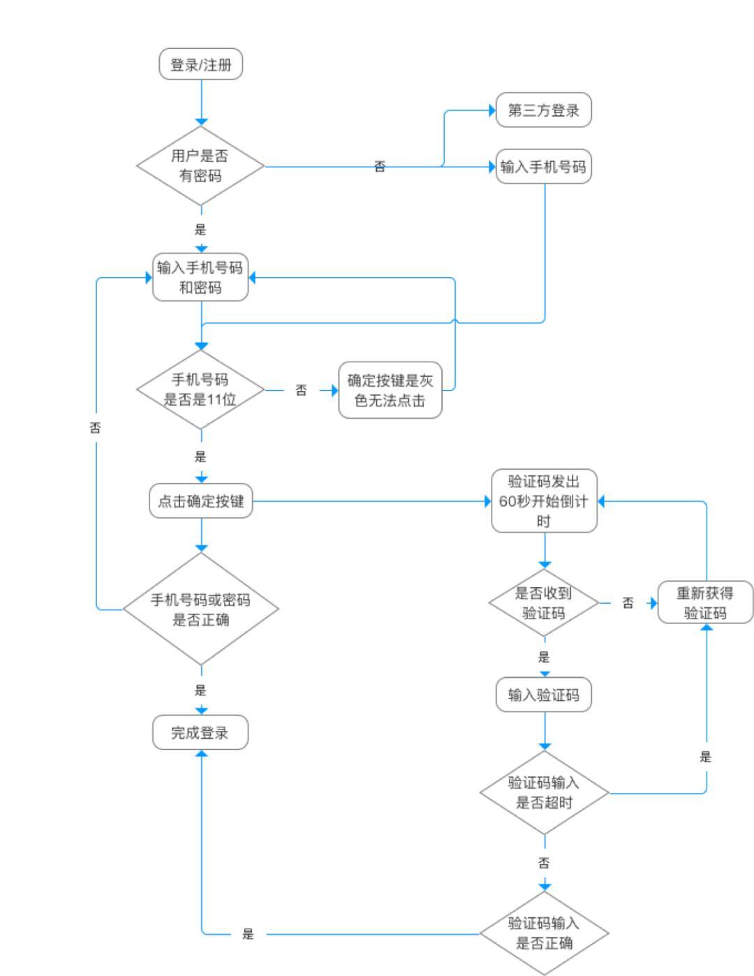 申请全流量移动卡的步骤有哪些？  第1张