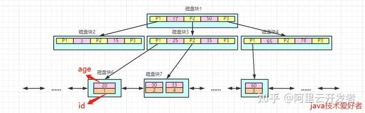 如何有效查询MySQL中的索引以提高数据检索效率？  第1张