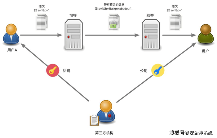 独立站建站系统如何实现数据独立加密保护？