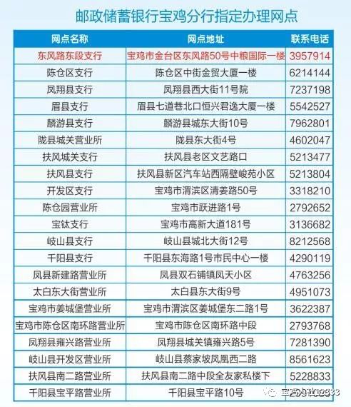 宝鸡流量卡的办理地点在哪里？