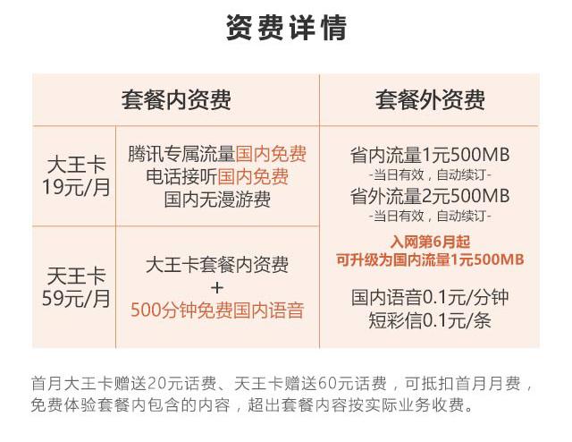 如何将联通大王卡升级为流量王卡？