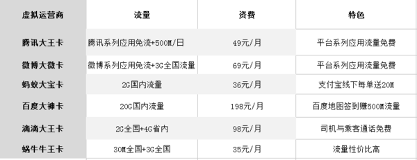 哪家手机卡提供的流量服务真正流畅无阻？  第1张