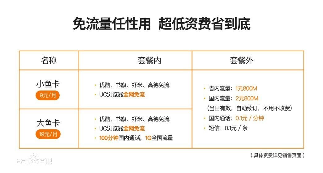 繁星卡流量卡是否附带合约条款？