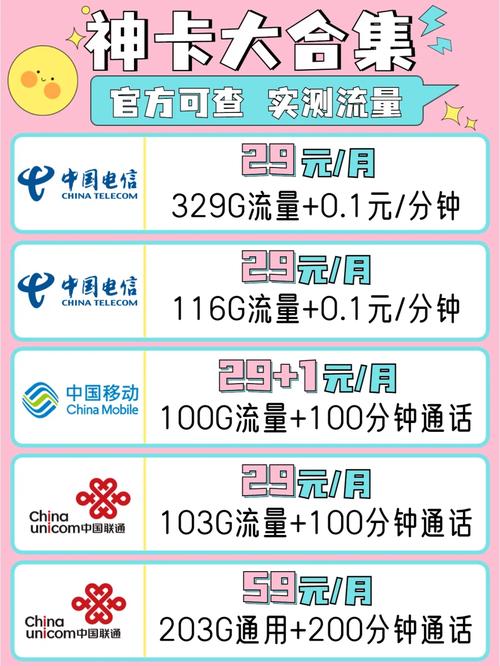 市面上存在多少种流量卡和电话卡？