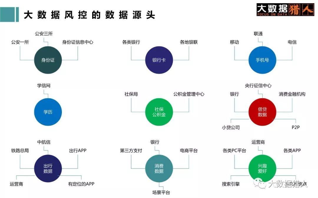 大数据风控模型的未来前景如何？  第1张