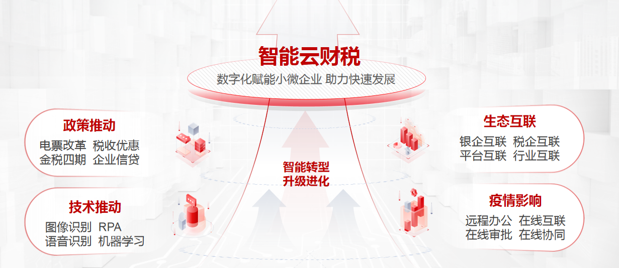智能会计平台如何革新传统代账服务？  第1张