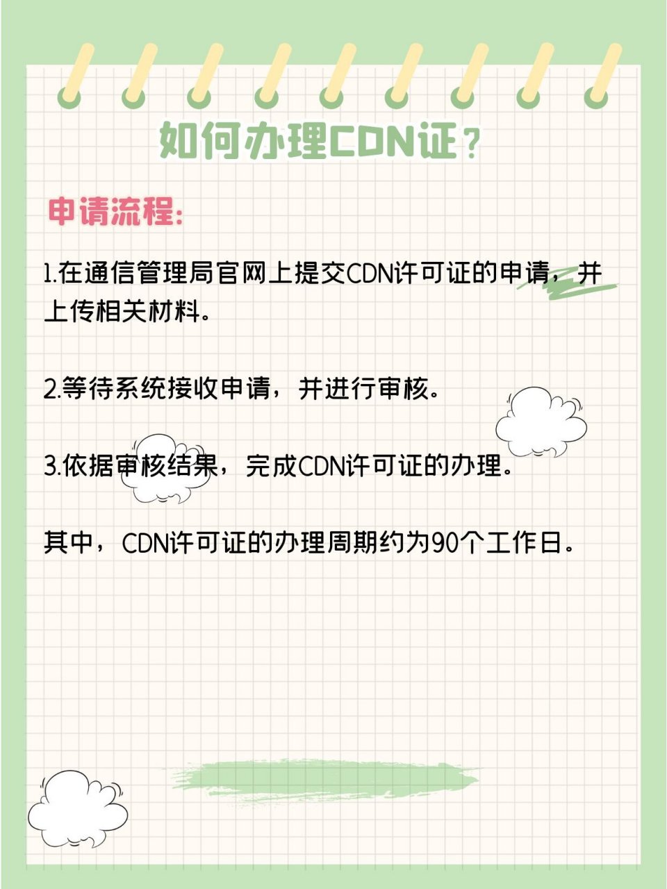 CDN牌照转让，如何操作及注意事项有哪些？
