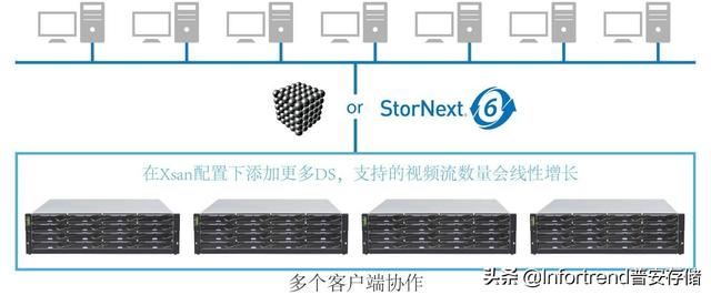 存储解决方案免费观看视频