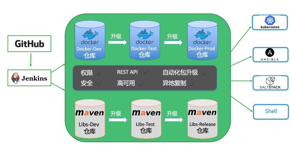 如何一步步搭建自己的Docker镜像仓库？