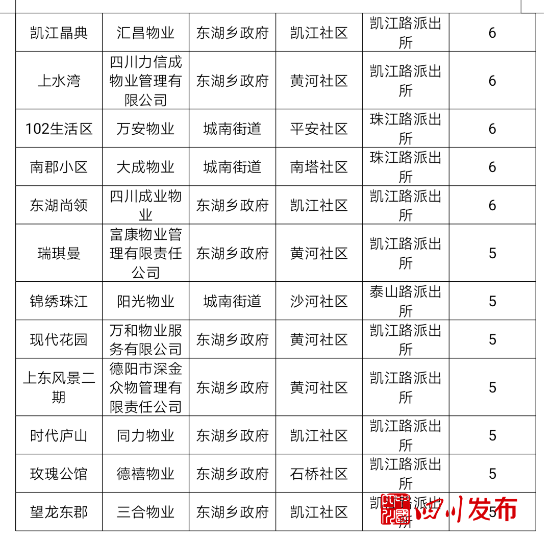 德阳网站优化，如何安全地管理高风险地区详细名单？