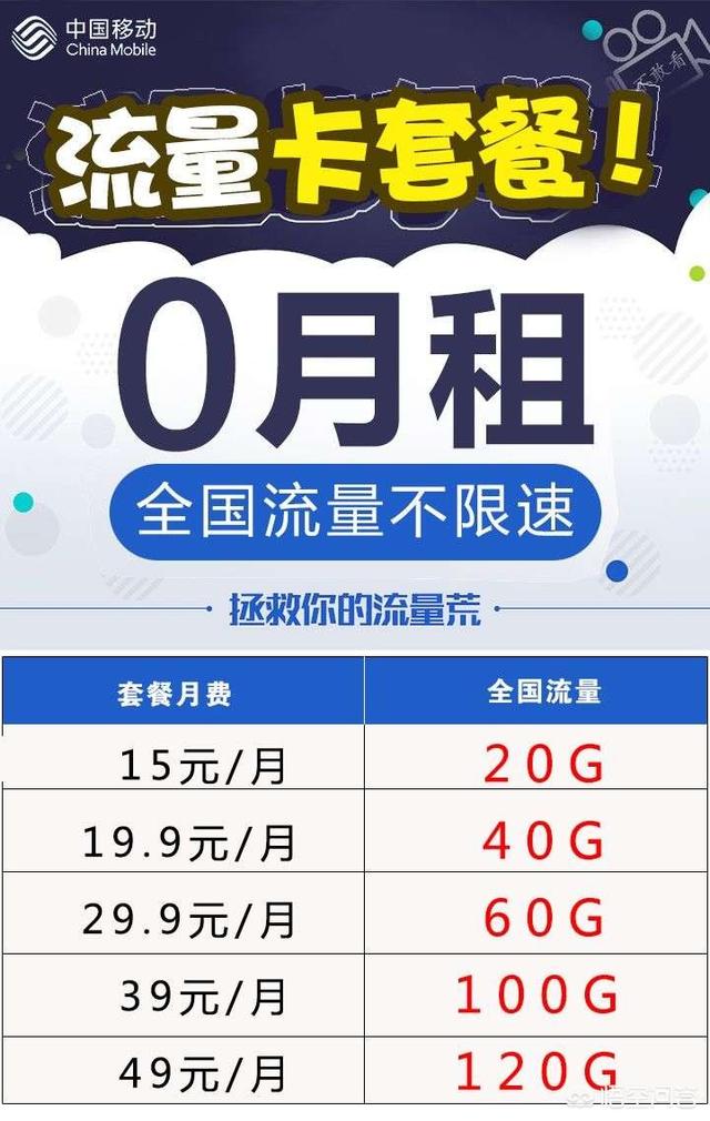 手机卡流量卡专卖图片，如何挑选最适合我的流量套餐？