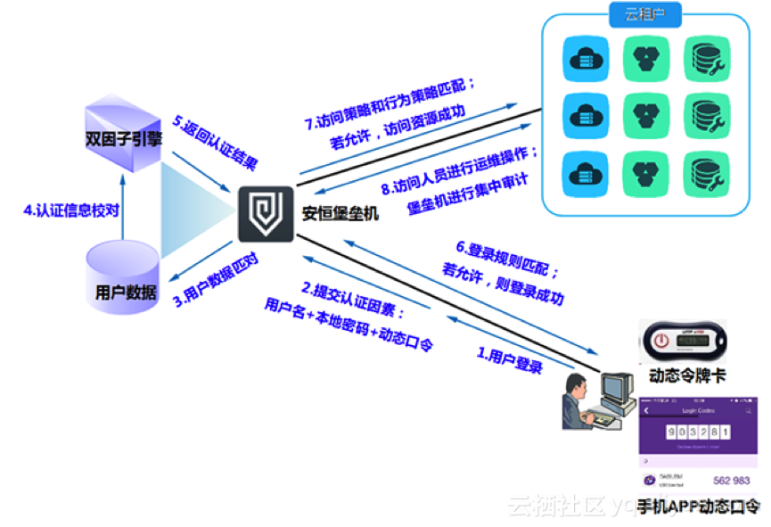 如何制定高效的服务器账号密码管理策略？