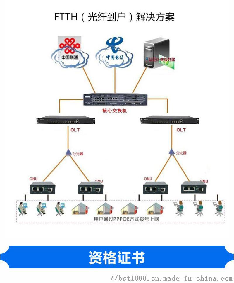 光纤通信专用网络双12活动