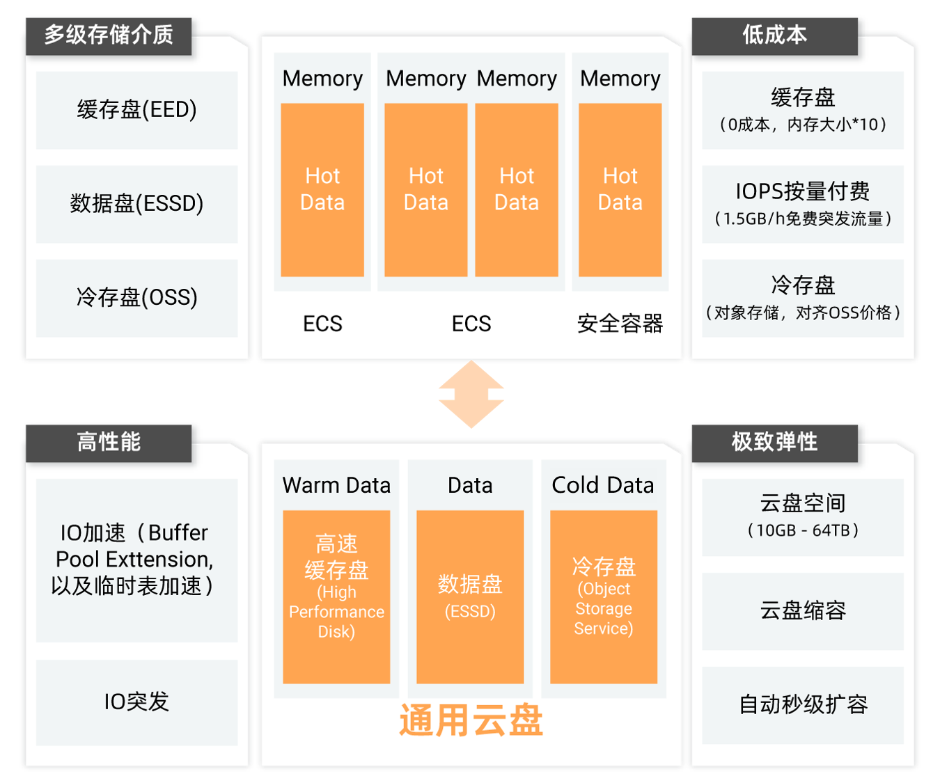 如何通过DAS连接RDS for MySQL实例？——MySQL云数据库推荐