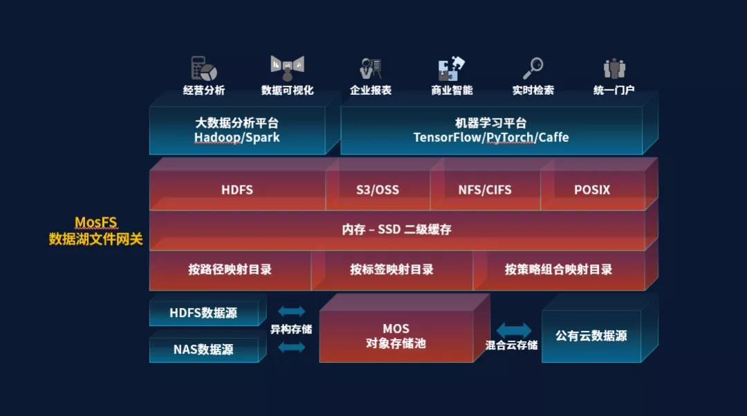 大数据服务如何应对大容量数据库挑战？