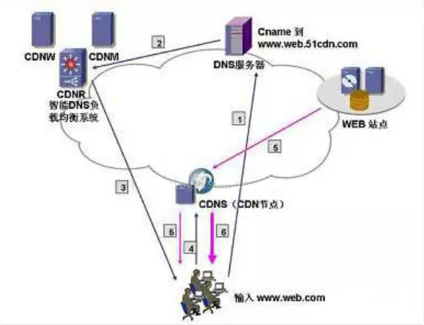 如何辨别CDN，掌握关键技巧与方法