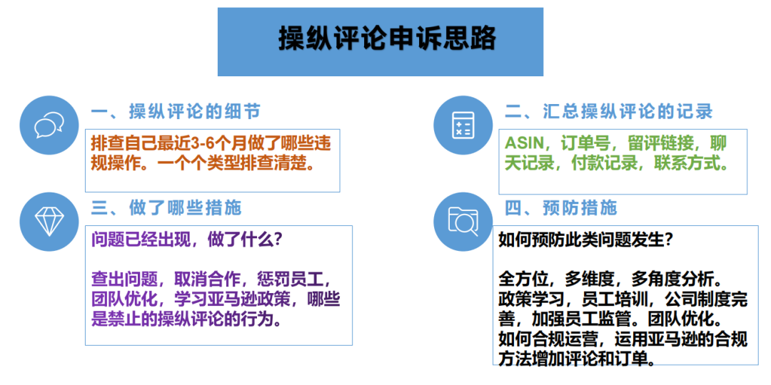 如何有效实施电商评论图片的内容审核？  第1张