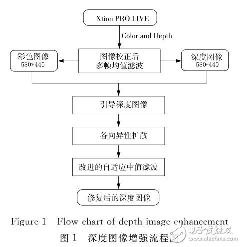 安卓图像增强算法  第1张