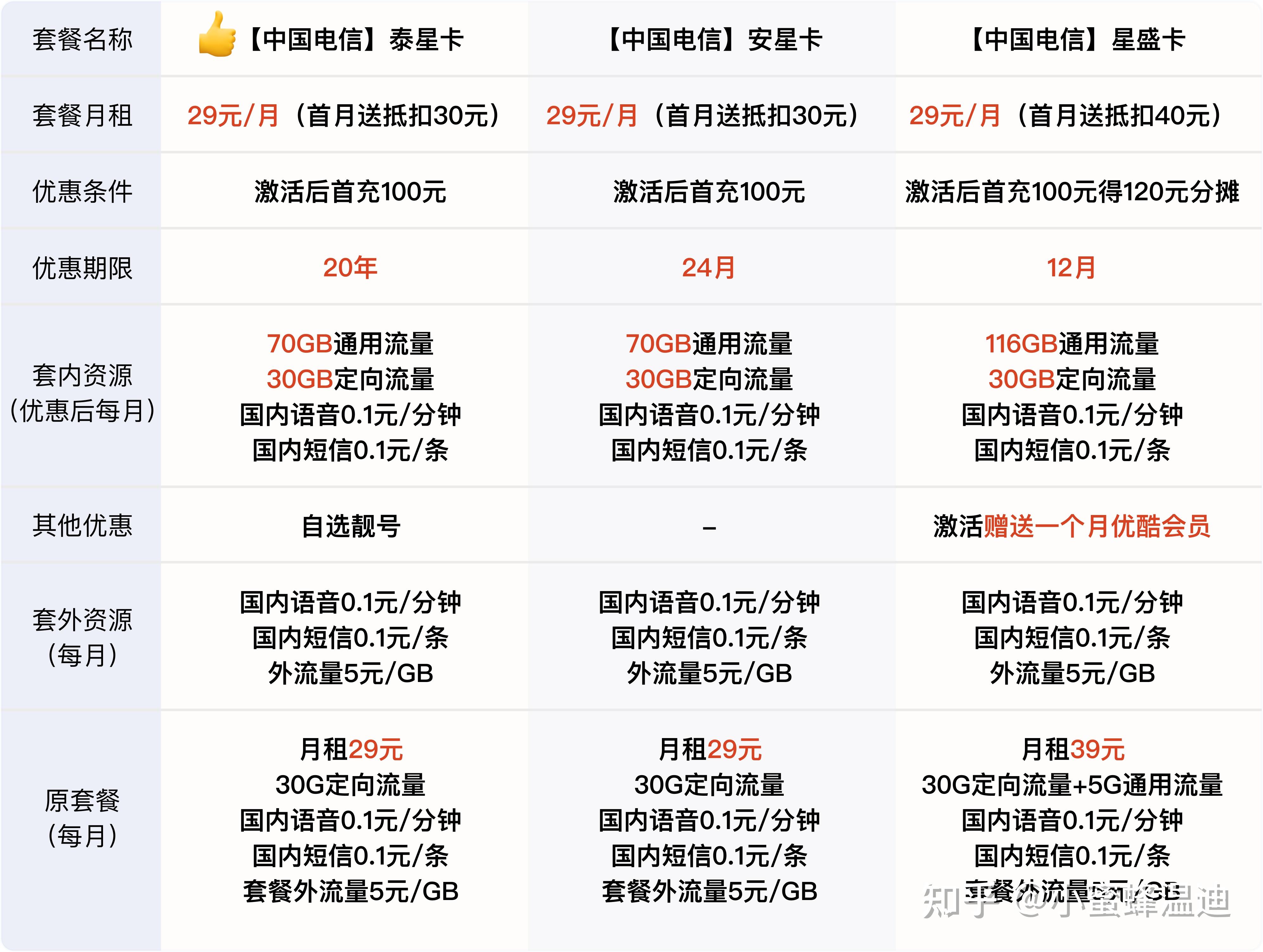 电信超星卡是否仅作为流量使用的SIM卡？