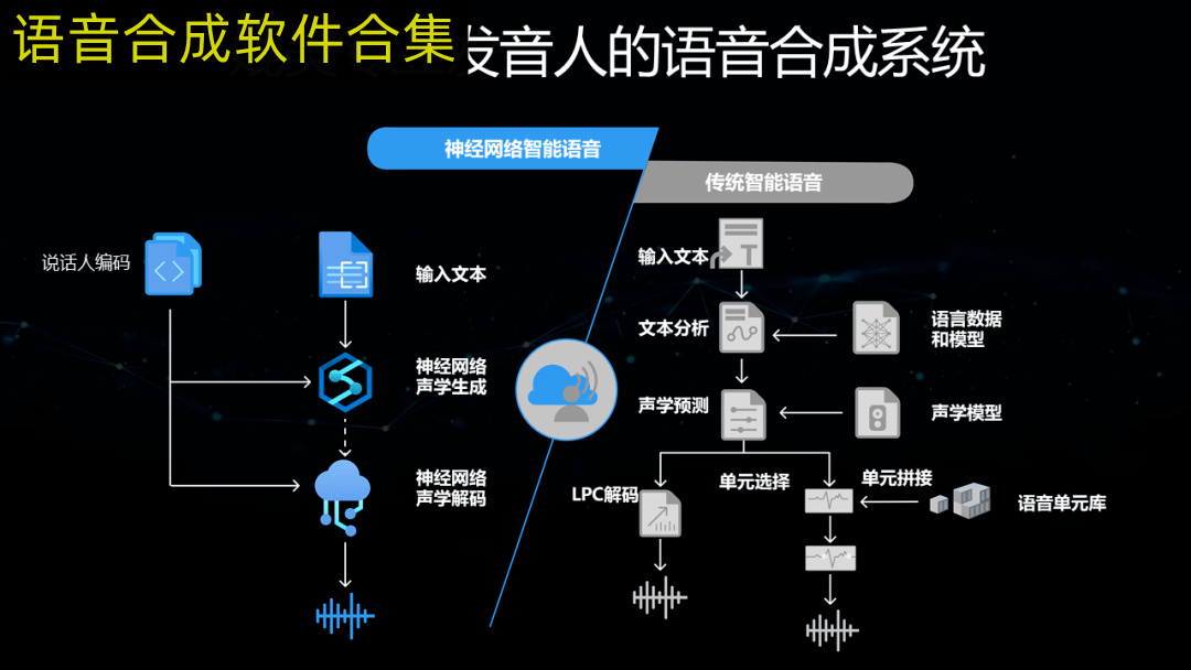 个性语音合成哪个好用