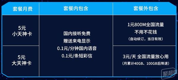5元流量卡真的划算吗？寻找最佳手机流量套餐的指南