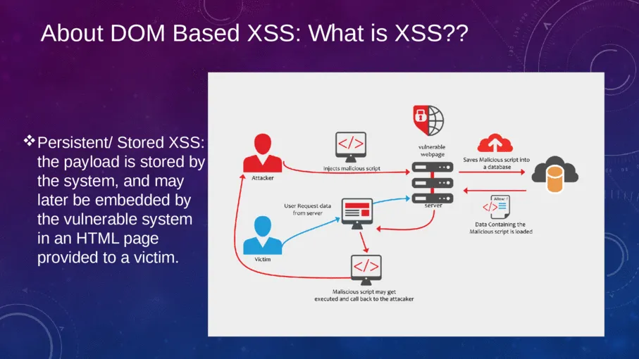 如何高效挖掘存储型XSS破绽潜在威胁？