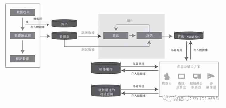 如何有效利用大数据优化决策流程？