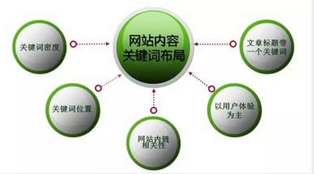 什么是门户网站关键词？共享门户又是什么意思？  第1张